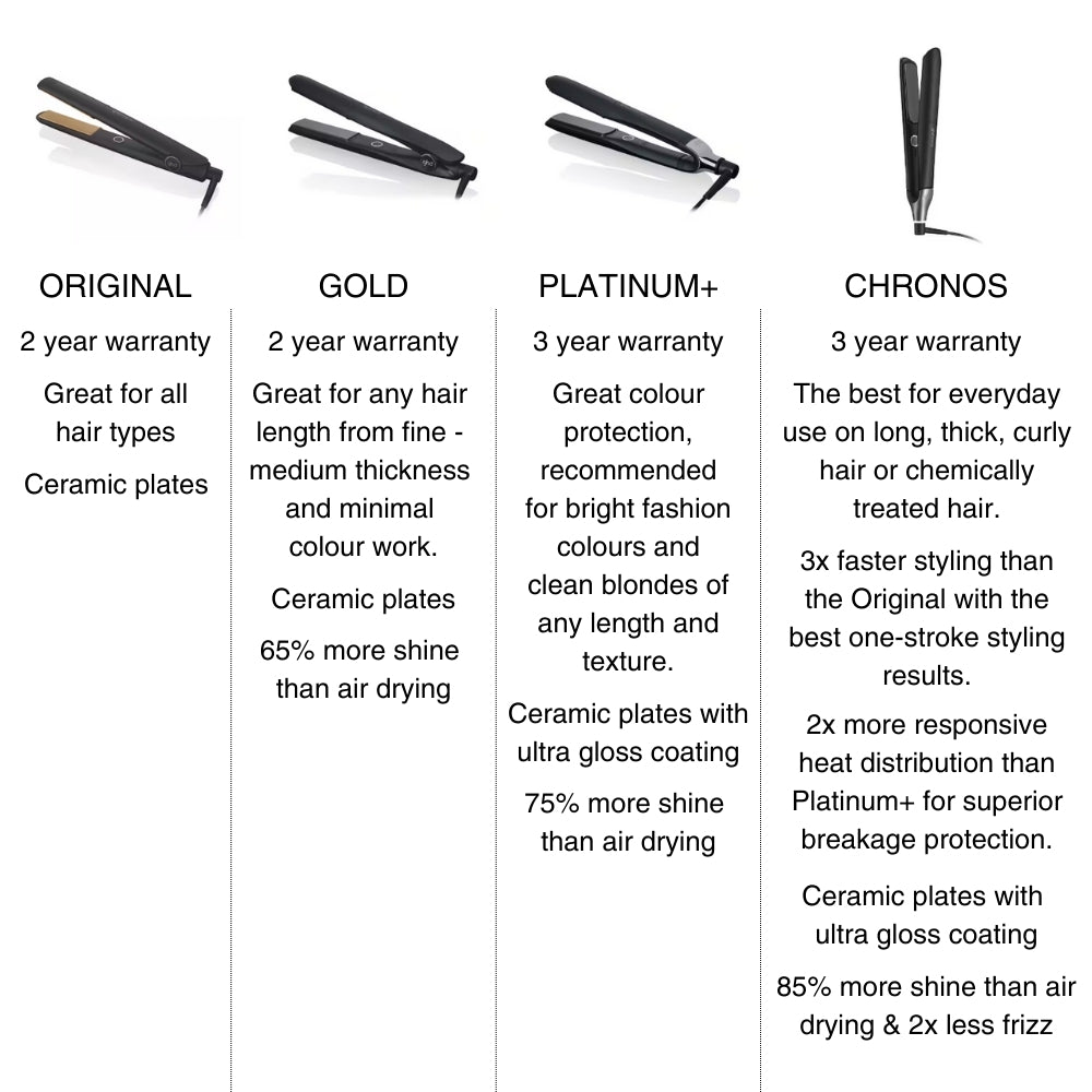 GHD Gold Styler Gift Set