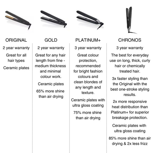 GHD Platinum+ Styler Christmas Gift Set