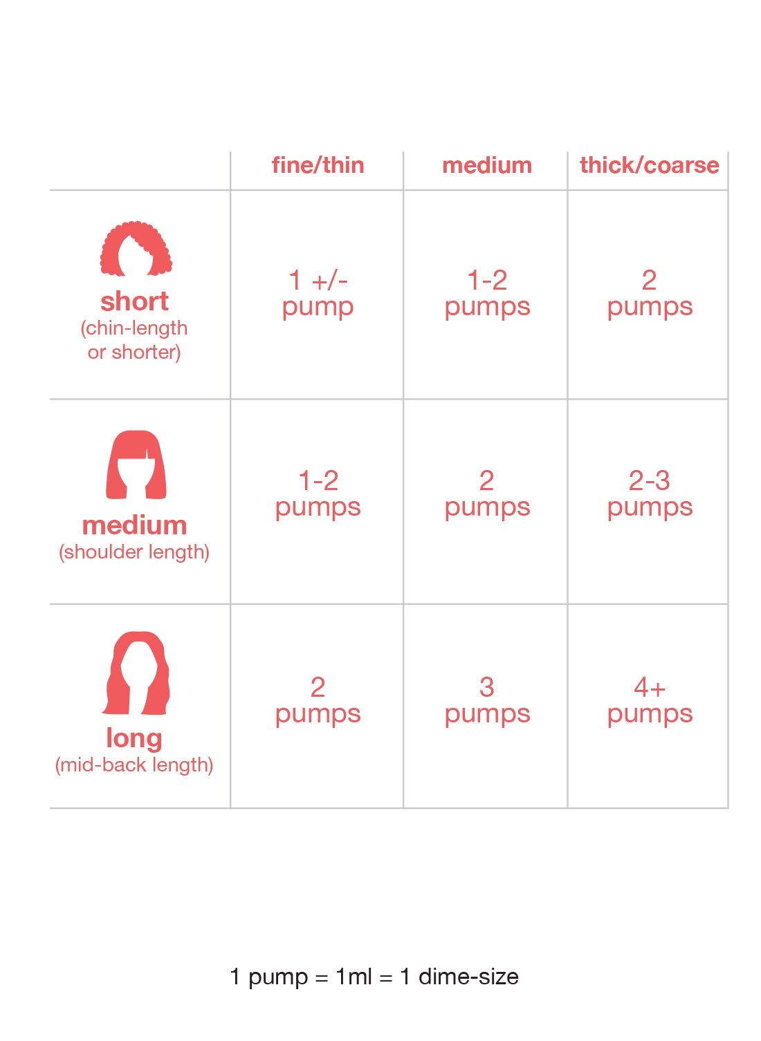 K18 Leave-In Molecular Repair Mask 5ml