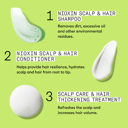 Nioxin Trial Kit System 2 Progressed Thinning